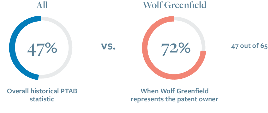 All Claims Survived in Matters Resolved by PTAB 04.17.2026