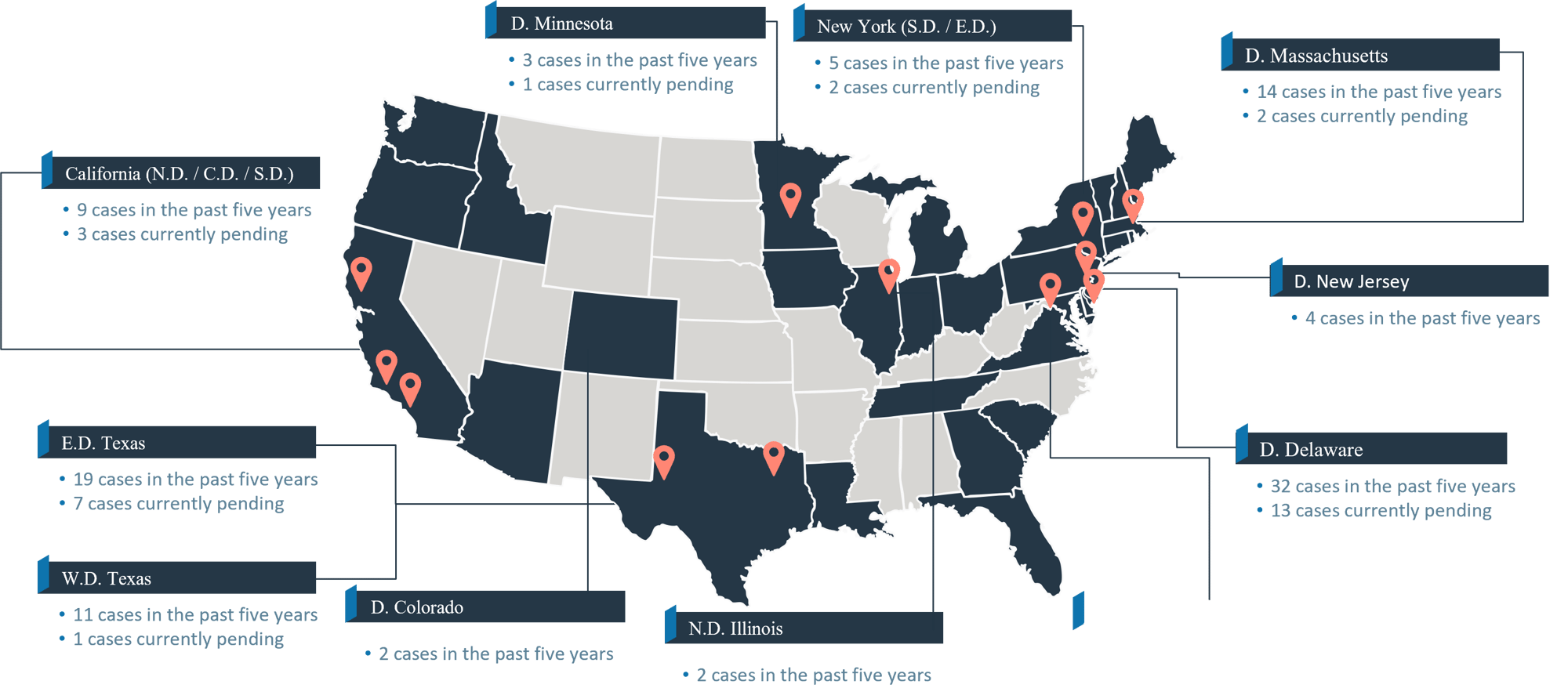IP Litigation Map August 2026