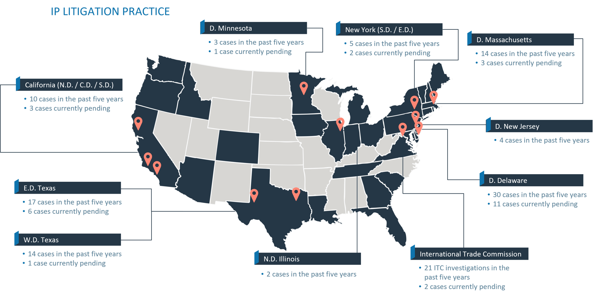 IP Litigation Map December 2025