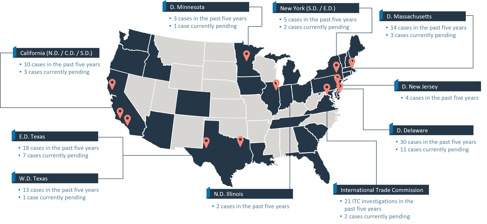 IP Litigation Map January 2026