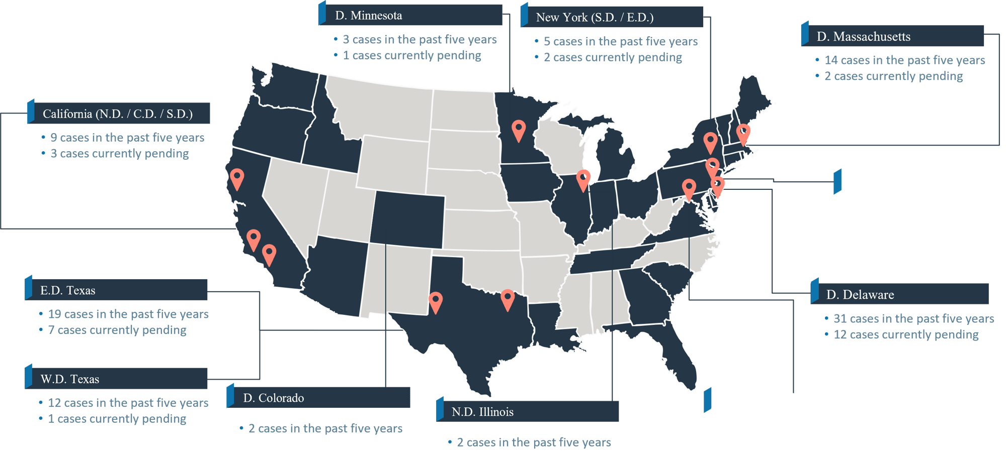 IP Litigation Map June 2026-1