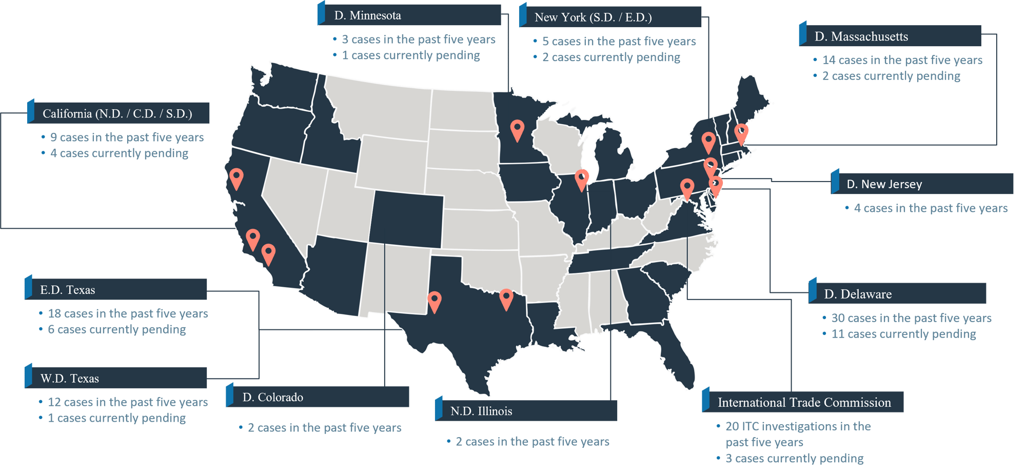 IP Litigation Map May 2026