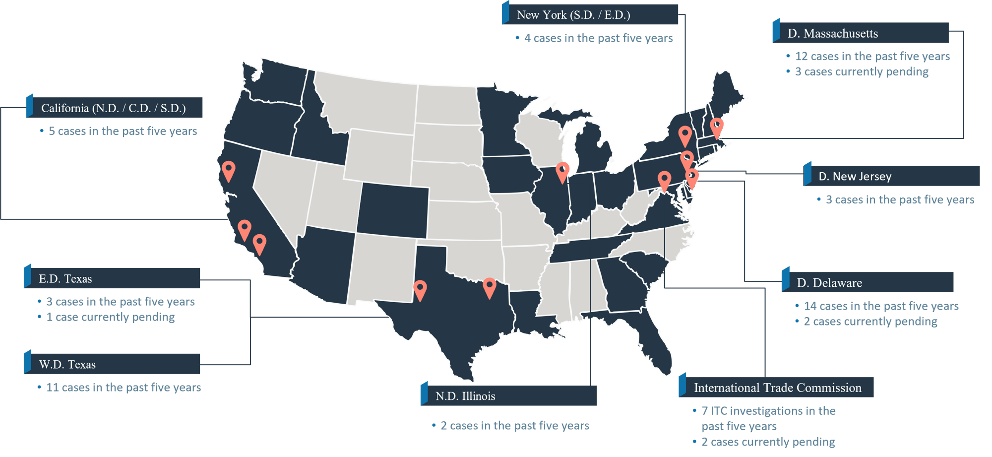 IP Litigation Map September 2023